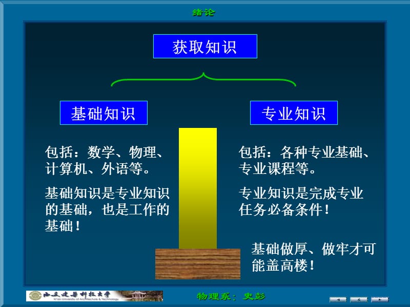 物理学培训讲学_第4页