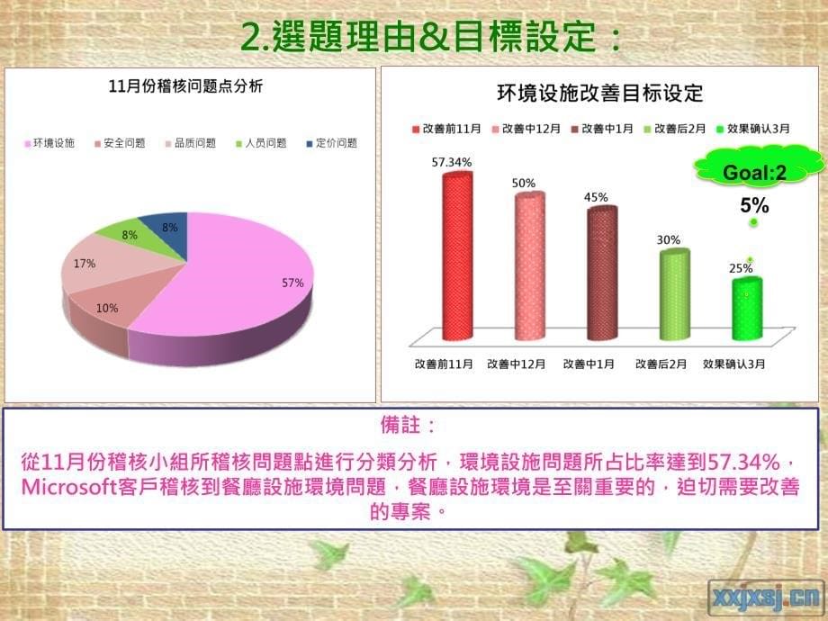 餐厅设施环境改善报告PPT_第5页