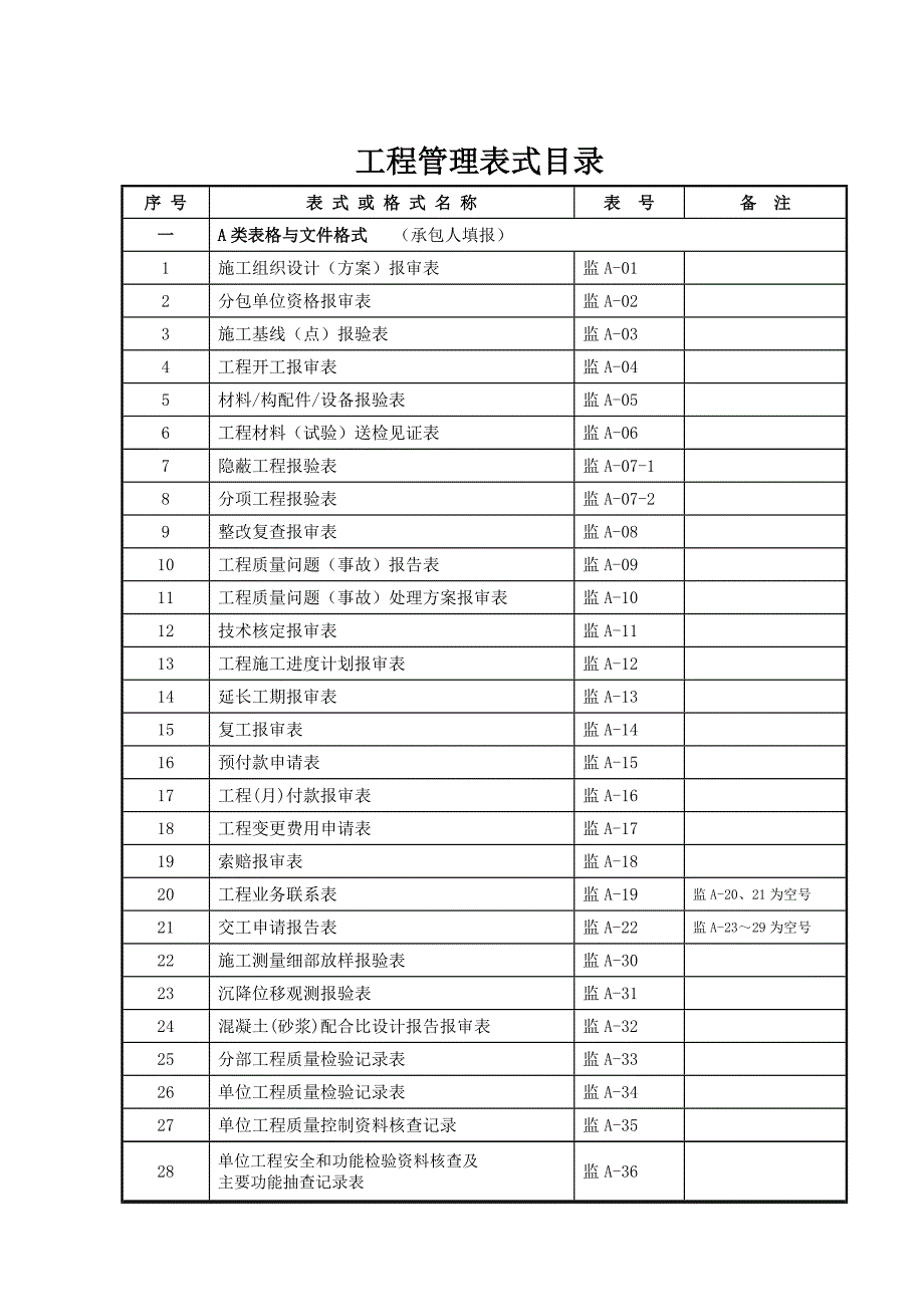 (交通运输)交通水运工程管理用表一)_第2页