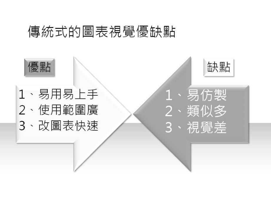 圖片與圖表搭配研討讲解材料_第3页