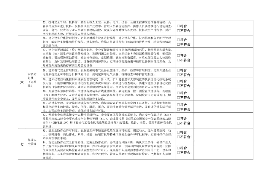 工艺管理安全检查.doc_第4页