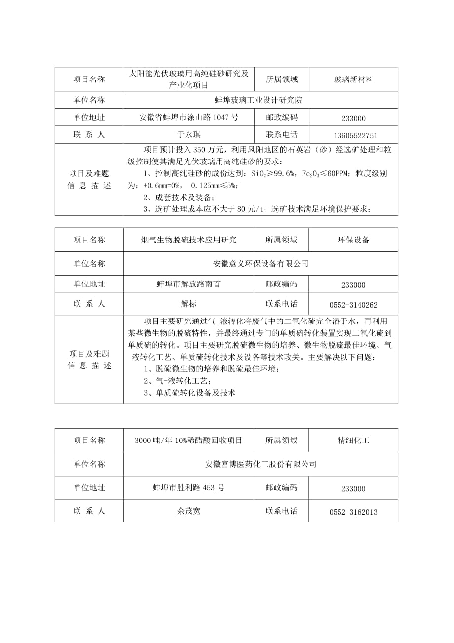 管理信息化企业技术需求信息项目名称_第1页