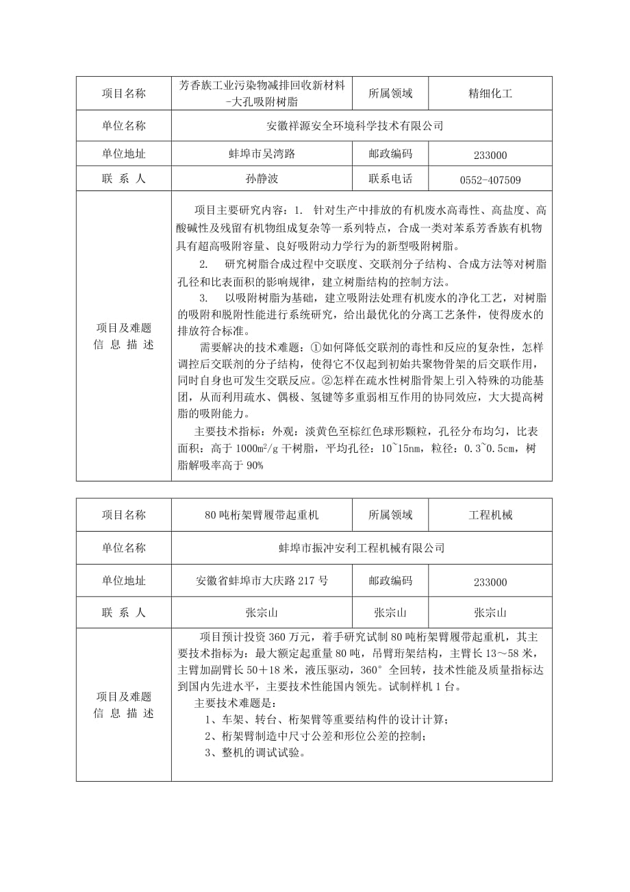 管理信息化企业技术需求信息项目名称_第3页