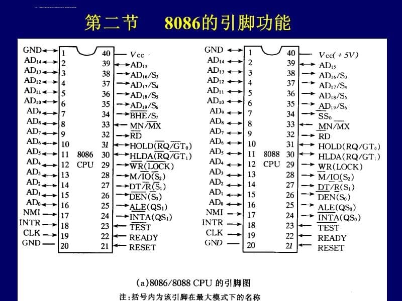 第05章 总线、总线周期和时序_第5页