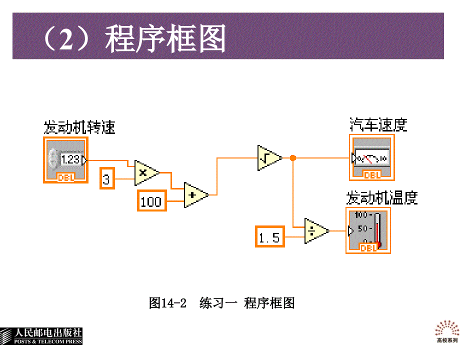 第14章 上机练习_第4页