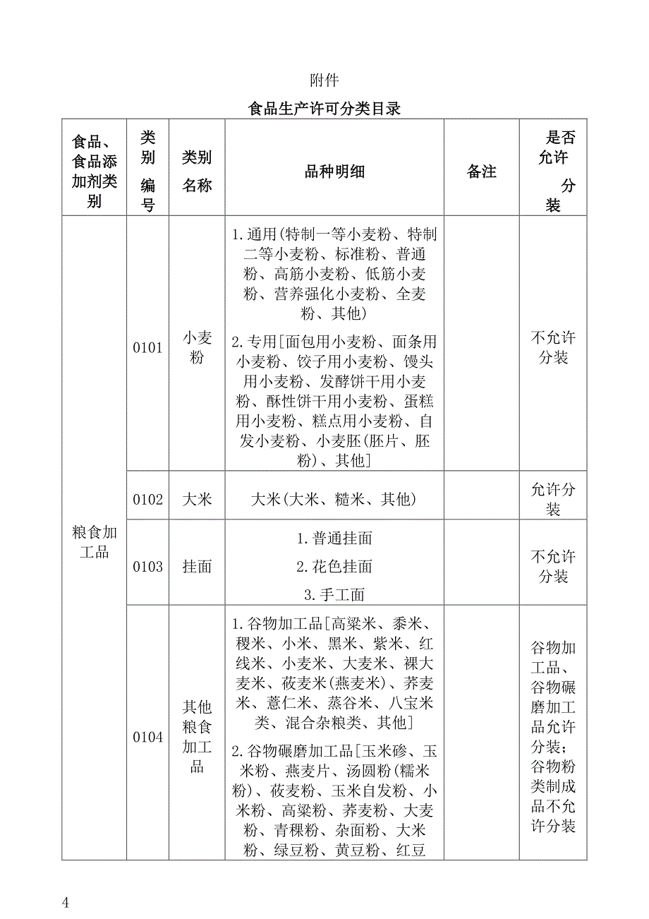 关于食品分装的看法.pdf_第4页