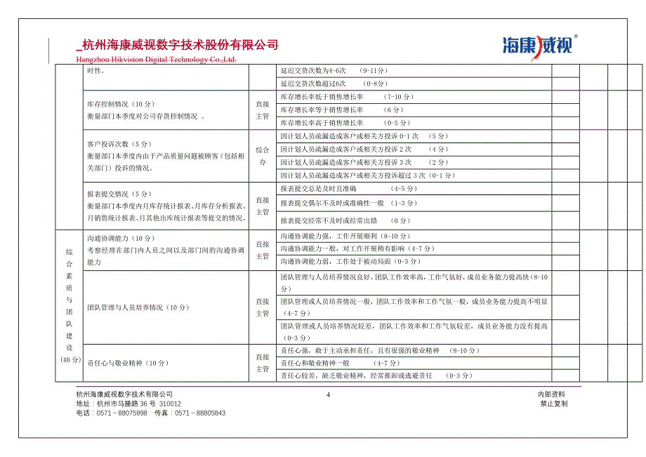 管理信息化供应链管理中心季度绩效考评评级模板第三季度_第4页