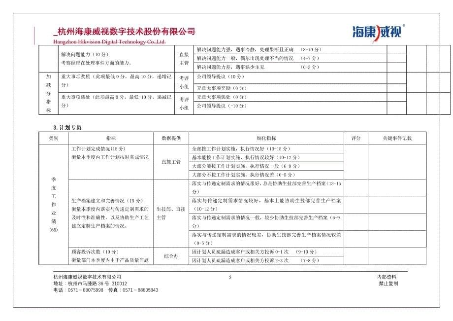 管理信息化供应链管理中心季度绩效考评评级模板第三季度_第5页