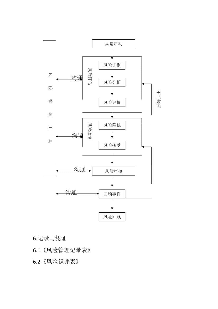 医药连锁公司质量风险的管理制度_第5页