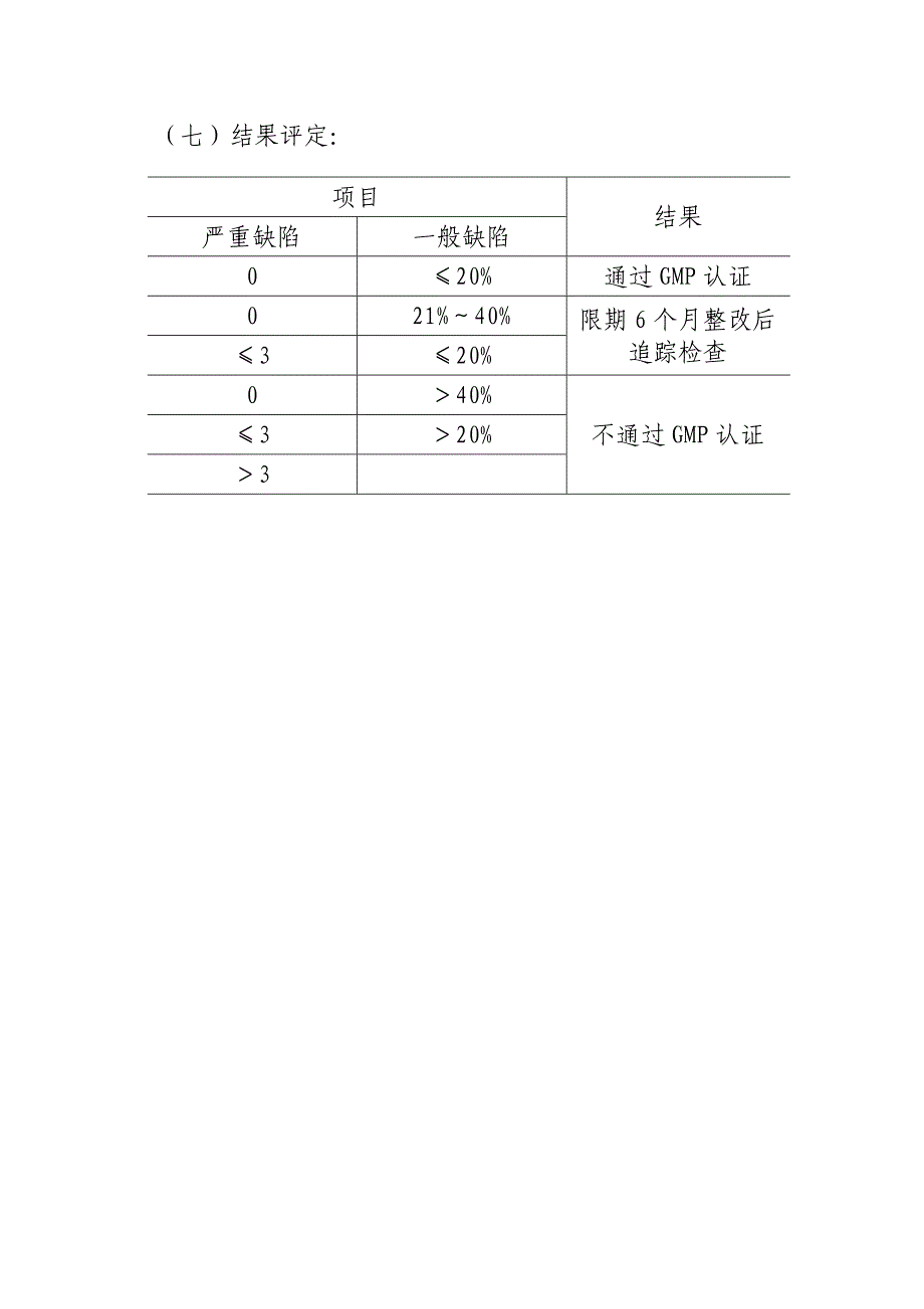 (医疗药品管理)药品GMP认证检查评定标准征求意见稿doc14)1)1)_第2页