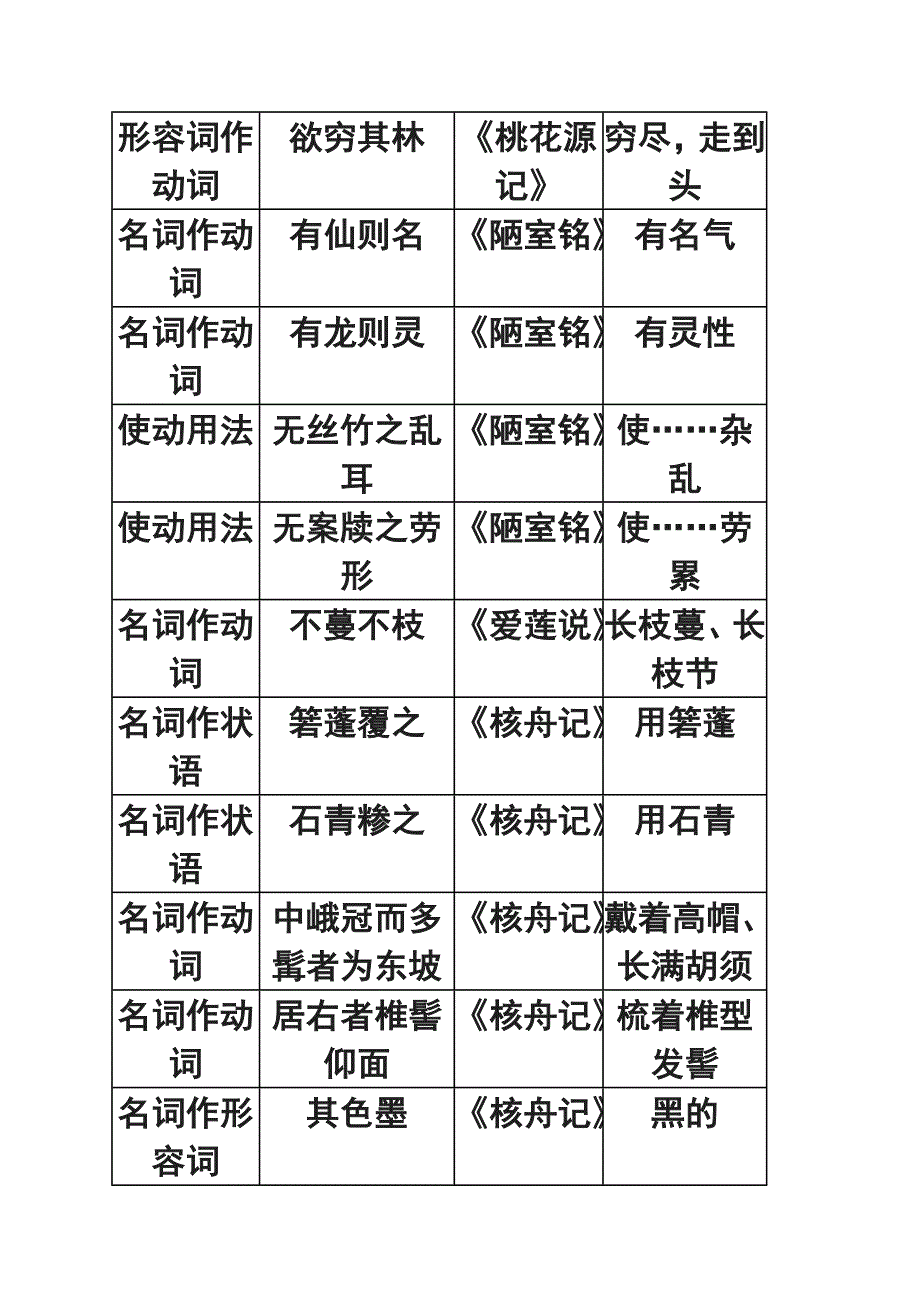 初中语文八年级上册文言文基础知识汇总_第3页