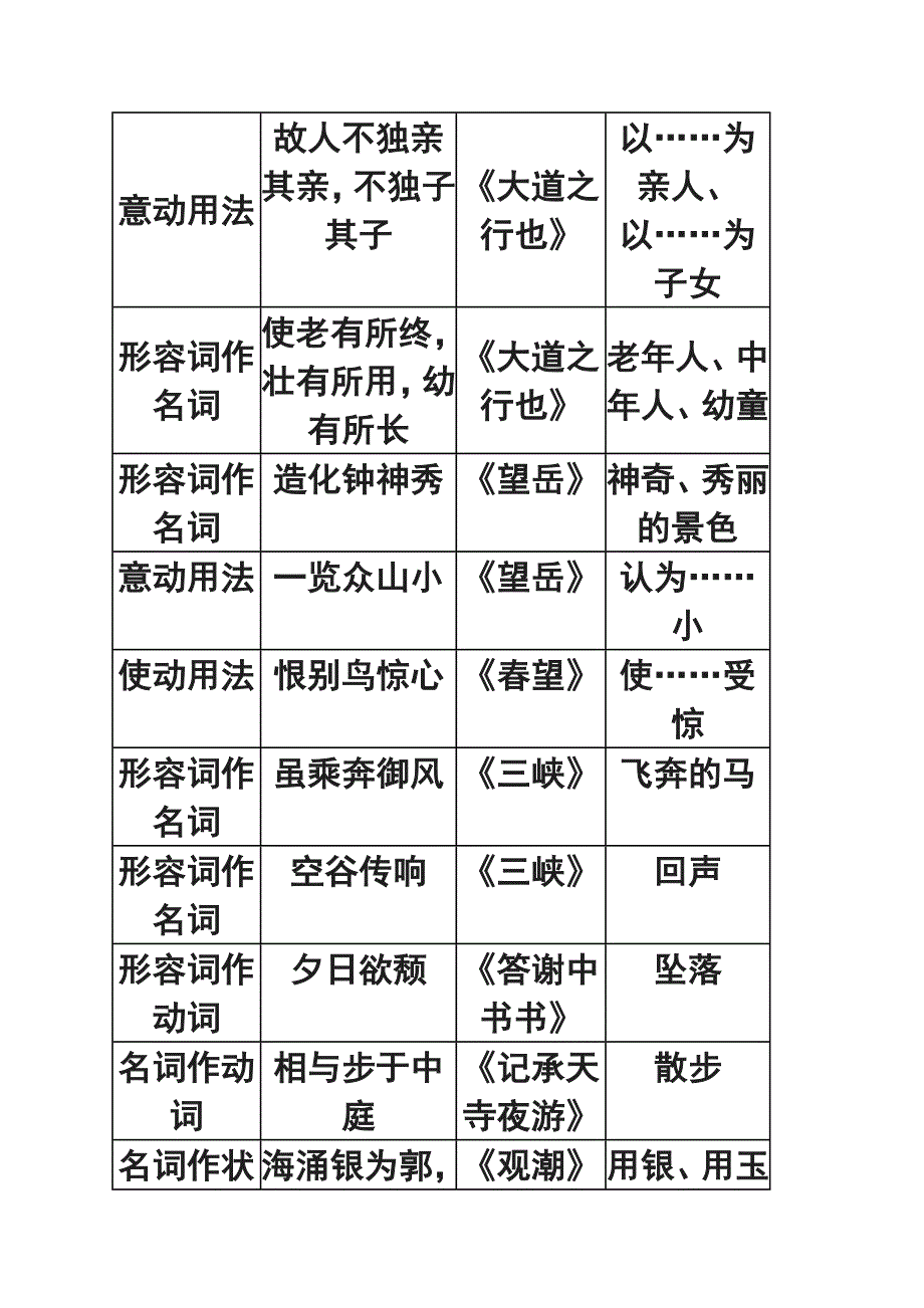 初中语文八年级上册文言文基础知识汇总_第4页
