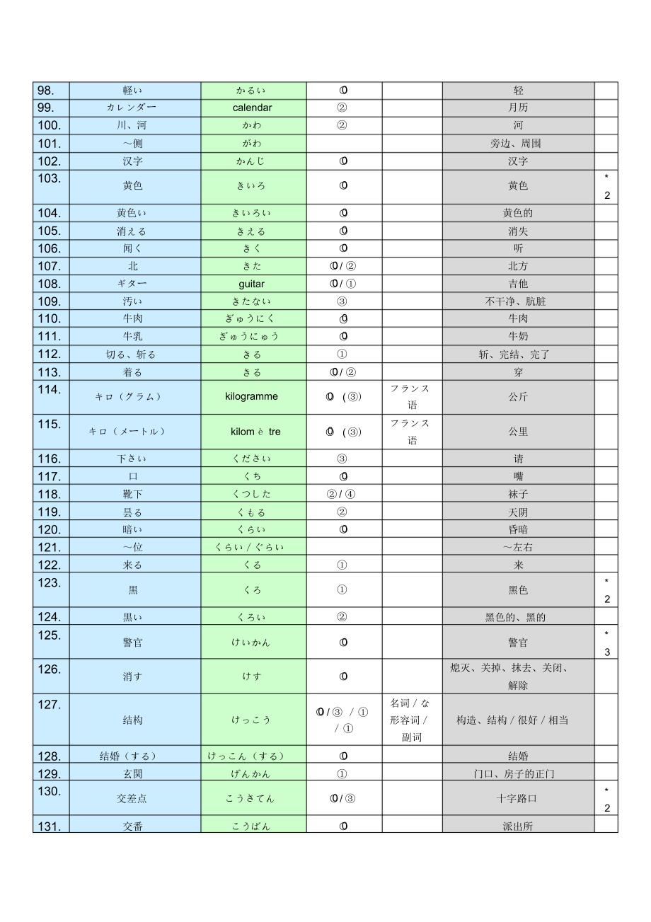 日语专业四级单词[汇编]_第4页