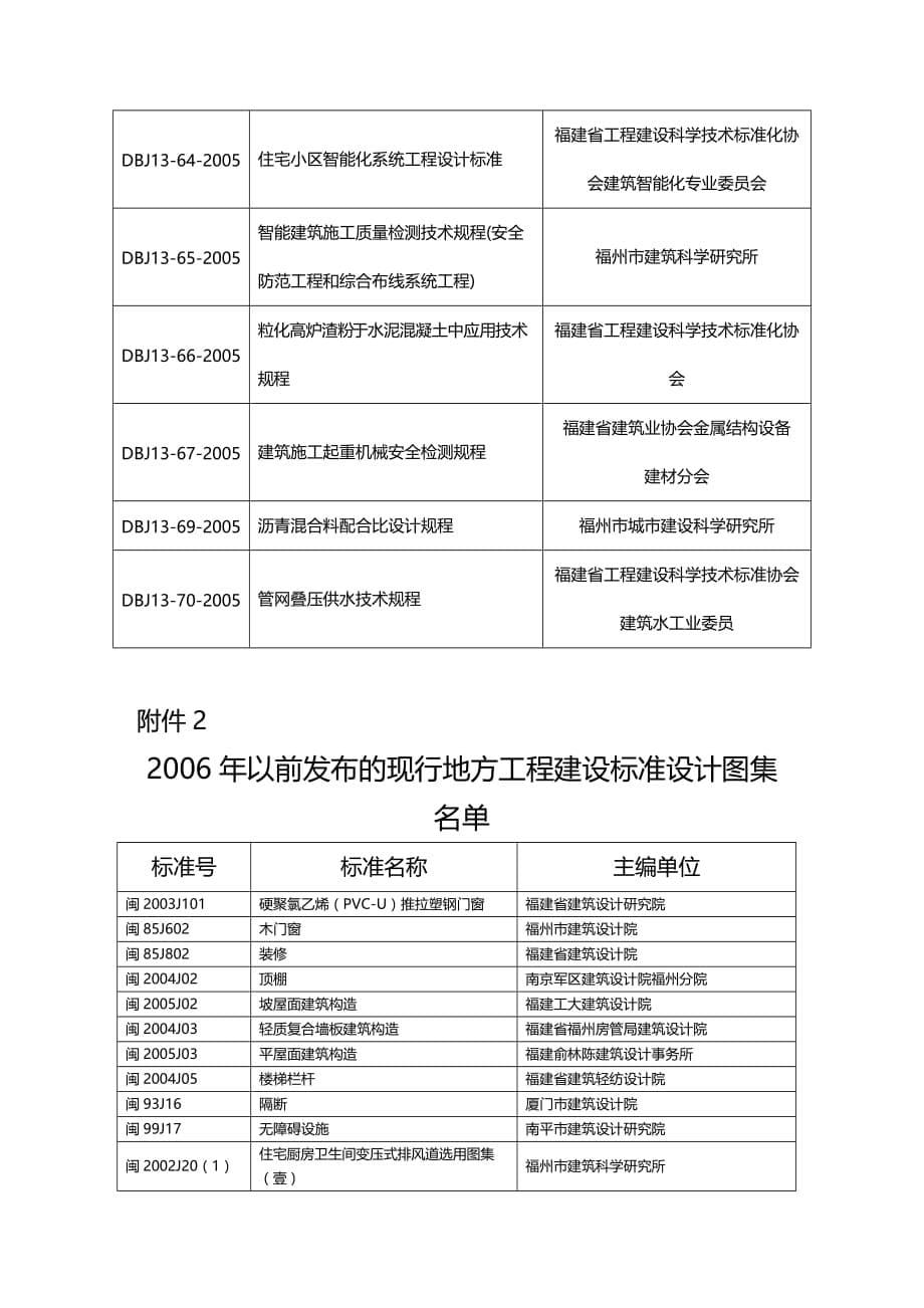 （建筑工程标准法规）请下载浏览附件年以前发布的现行地方工程建设标准精编_第5页