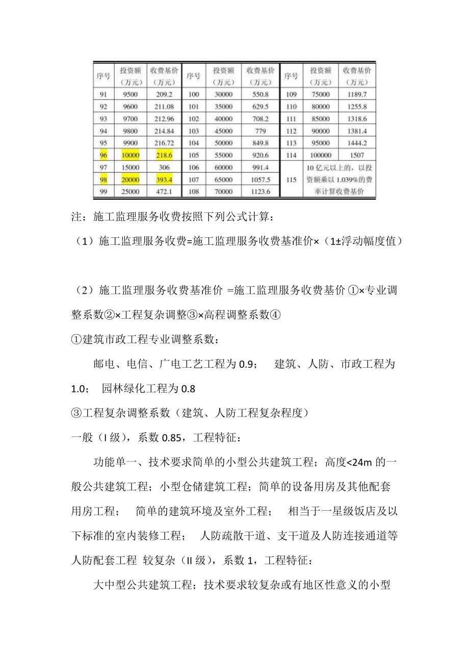 监理服务费取费一览表.doc_第2页