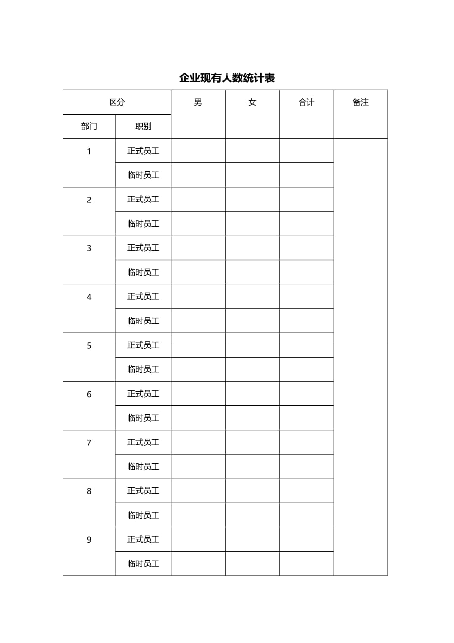 （管理统计）企业现有人数统计表精编_第2页