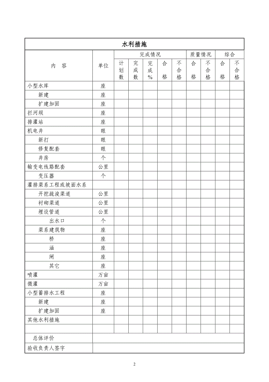 (农业与畜牧)某某农业综合开发_第3页