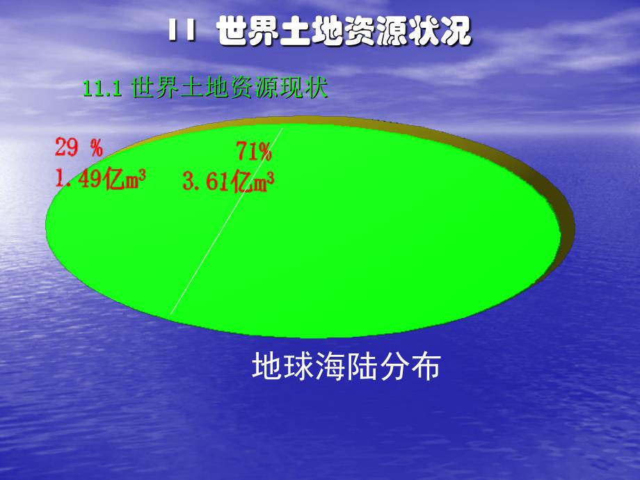 土地资源学第十一章教学提纲_第1页