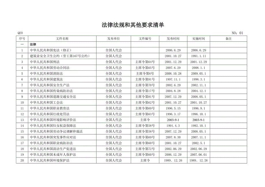 建筑业法律法规和其他要求清单.doc_第1页