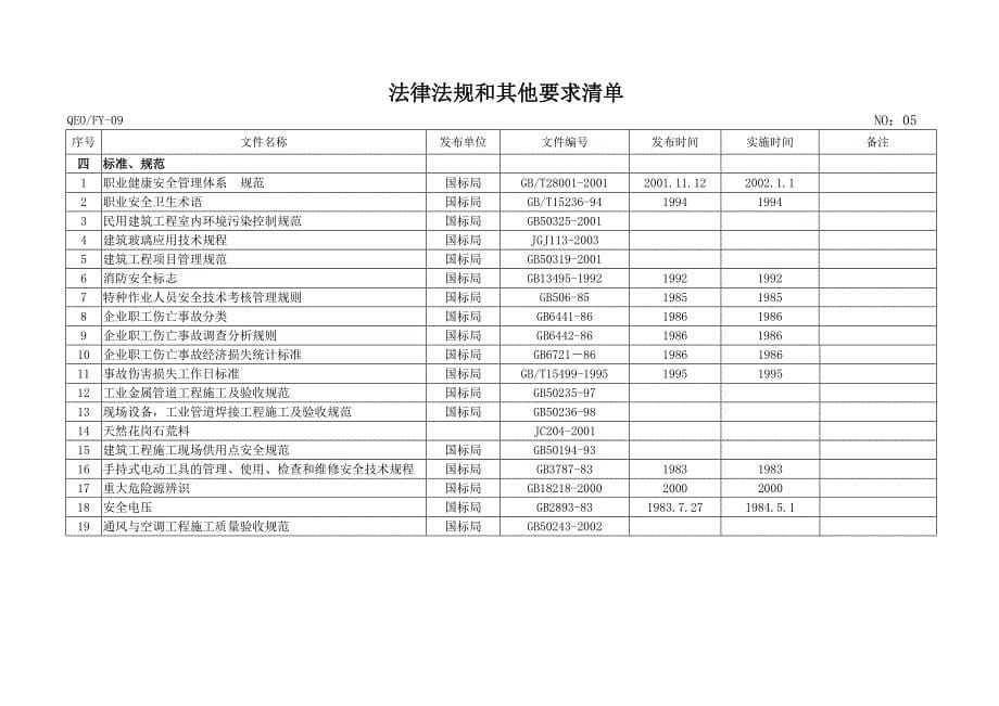 建筑业法律法规和其他要求清单.doc_第5页