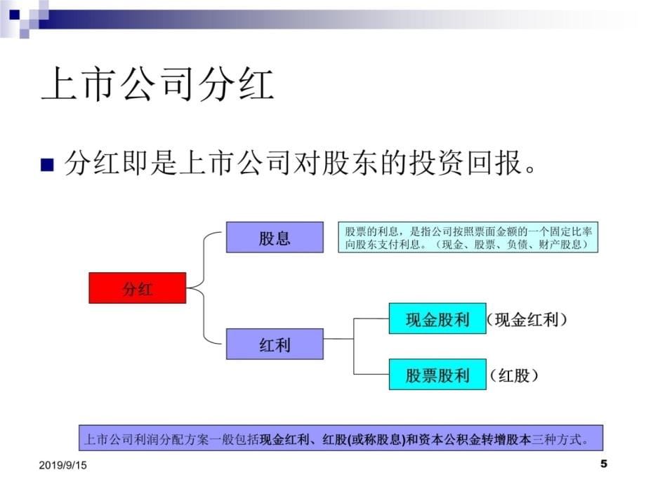 投资银行培训基本知识篇课件说课讲解_第5页