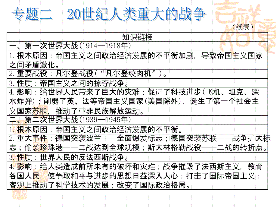 新课标培训课件_第4页