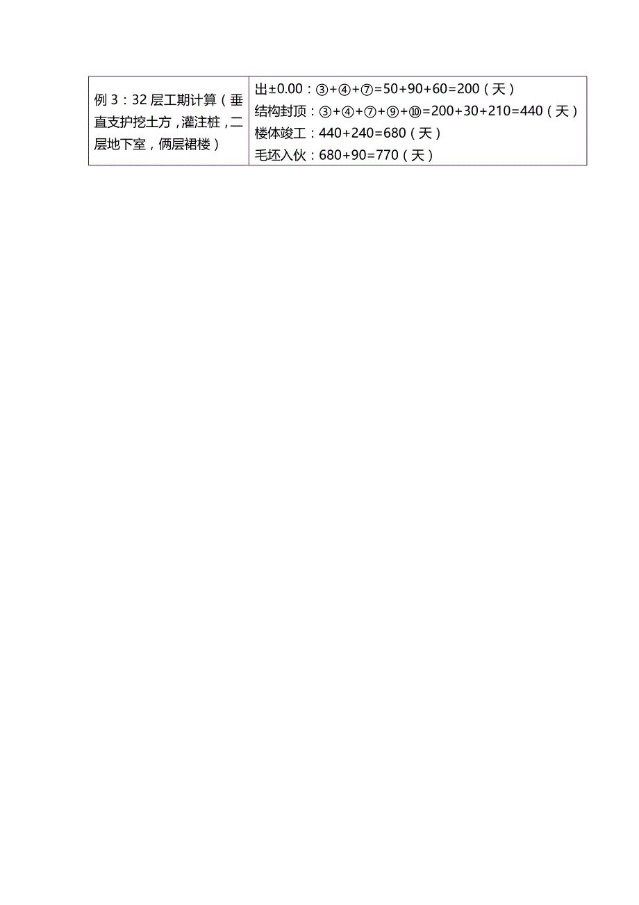 （建筑工程标准法规）工程计划时间标准参考模板精编_第4页