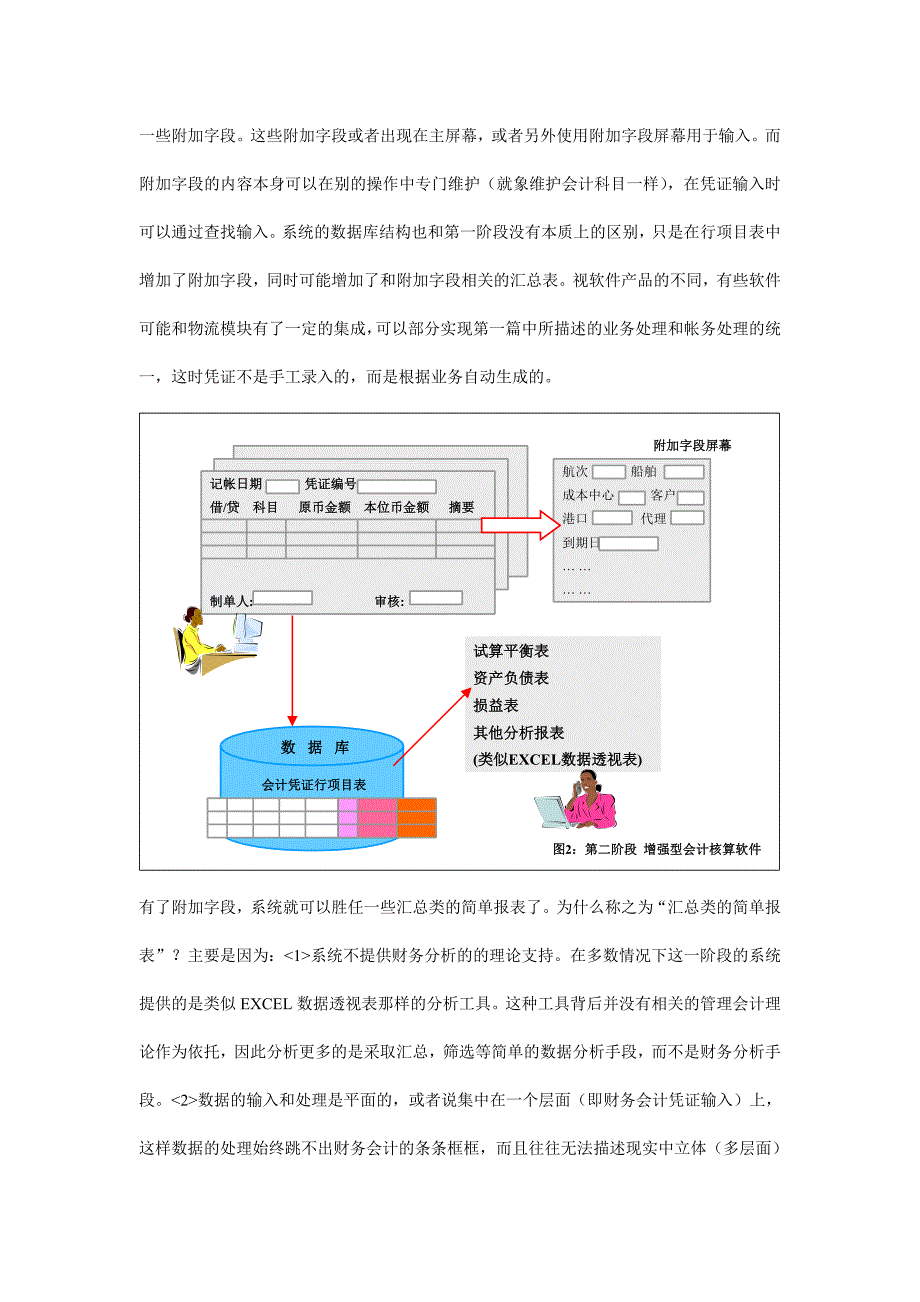 管理信息化中的成本管理图文解析_第3页