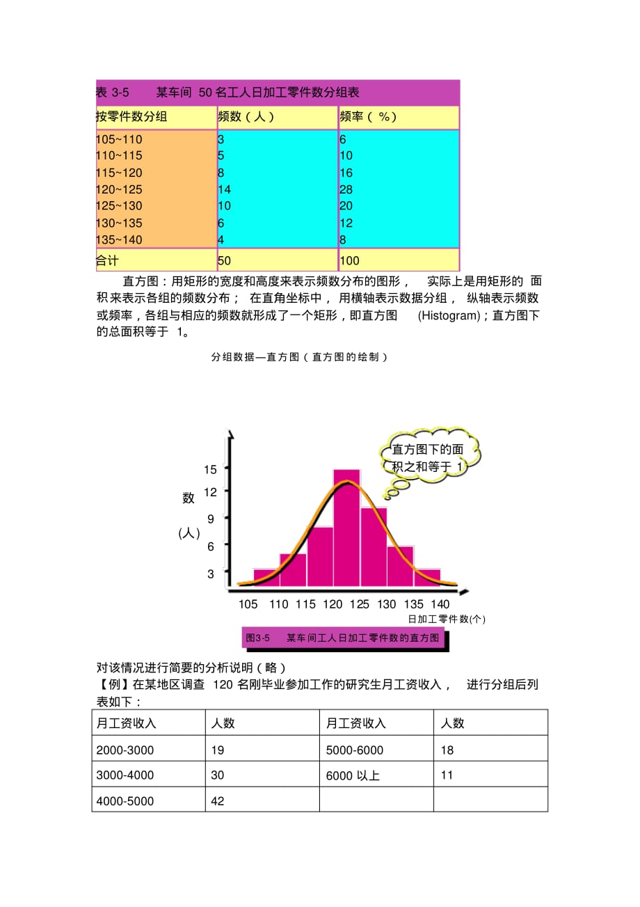 管理统计学期末复习典型例题[汇编]_第2页