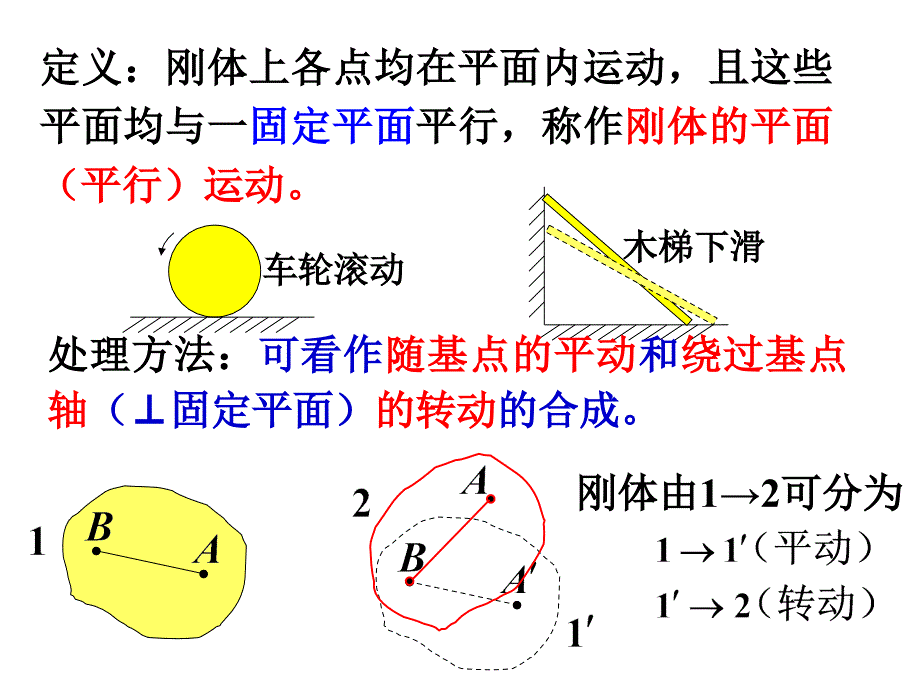 竞赛辅导刚体的平面运动2014_第2页