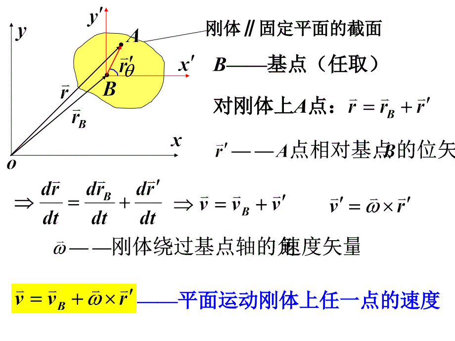 竞赛辅导刚体的平面运动2014_第3页