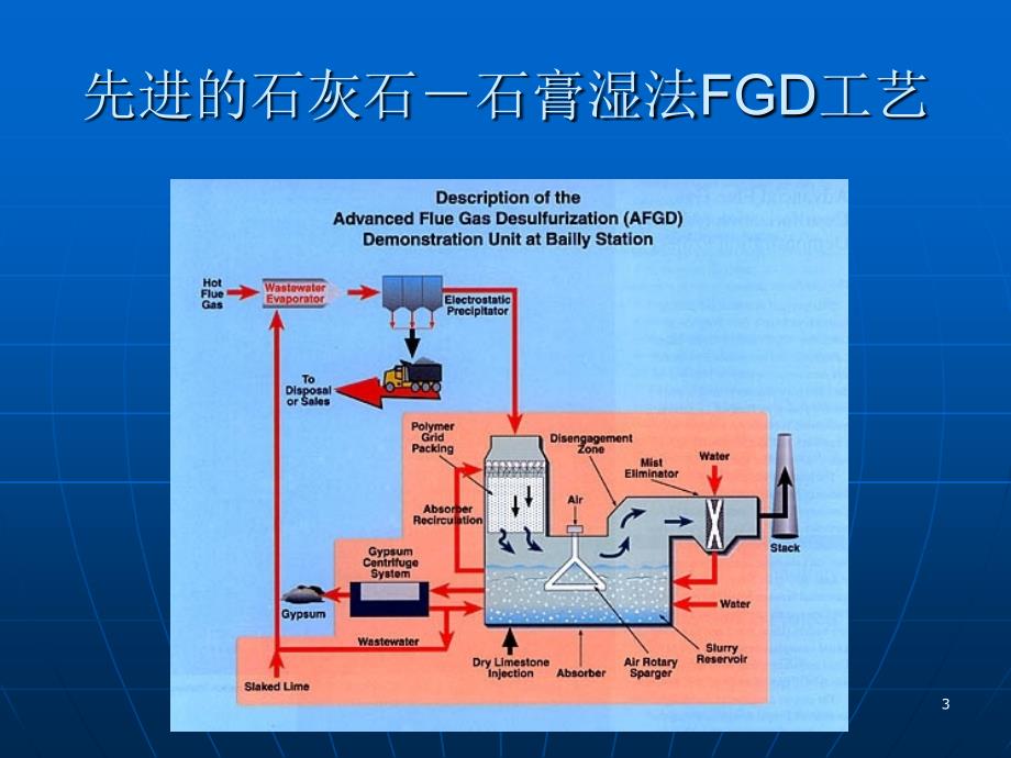 烟气脱硫技术进展知识讲解_第3页