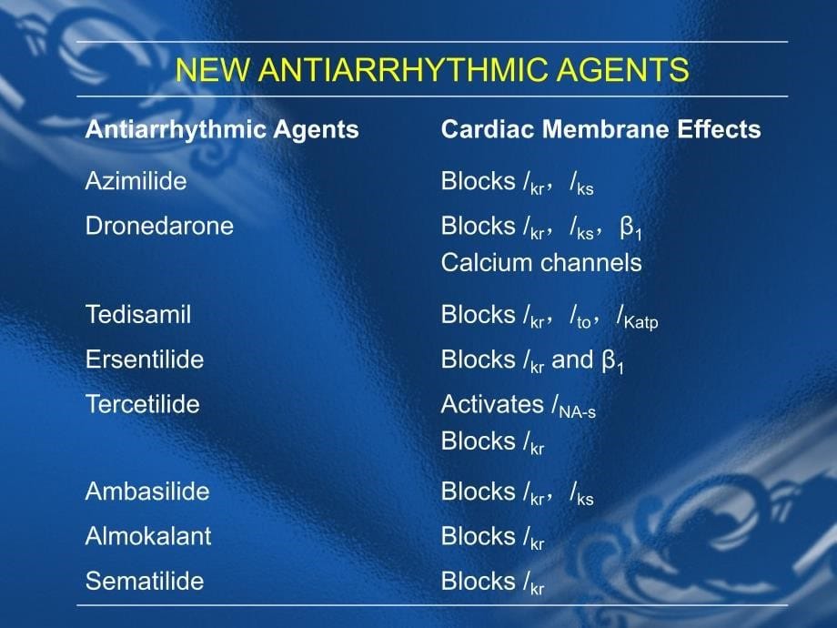 新型抗心律失常药物研究进展电子教案_第5页