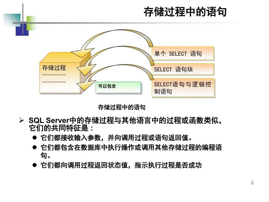 第11章存储过程_第5页