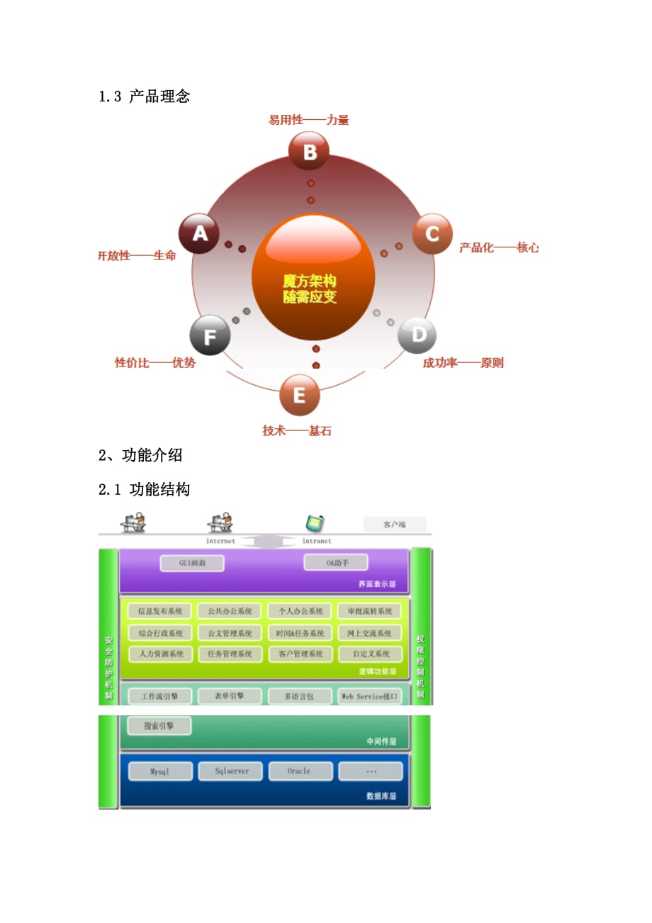 管理信息化华天协同系统介绍_第3页