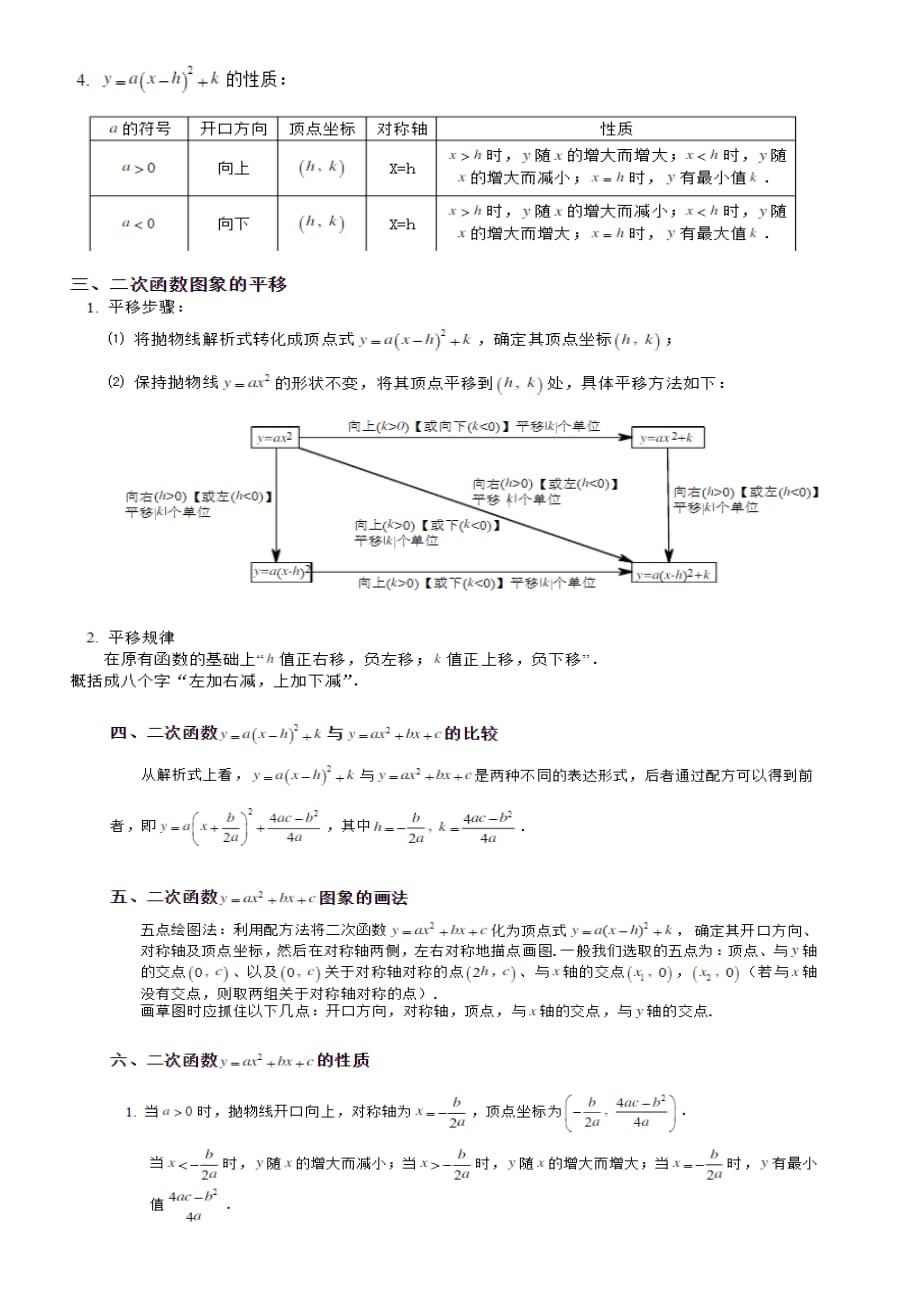 初中数学九年级二次函数总复习_第2页