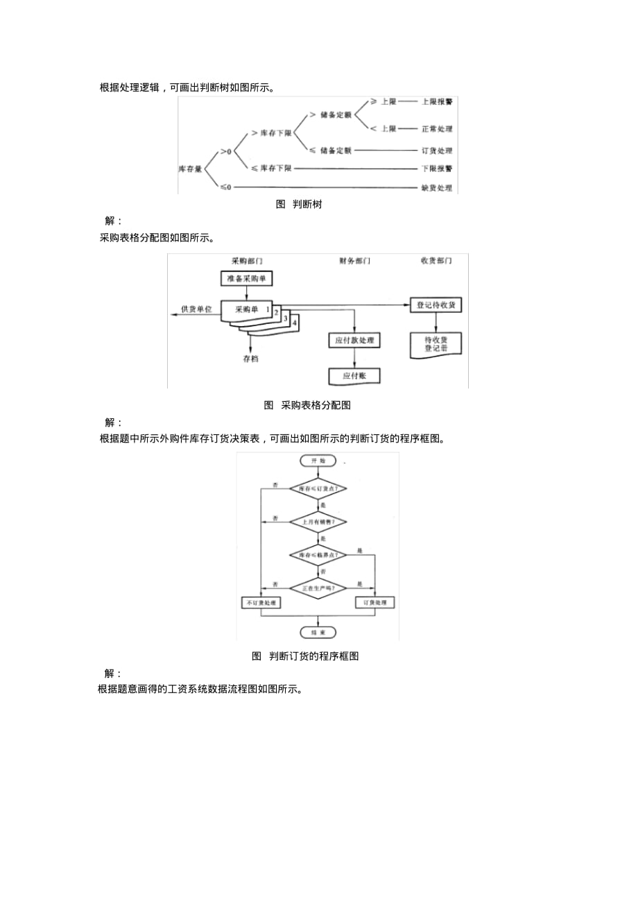 管理信息系统习题集(填空题)[汇编]_第3页