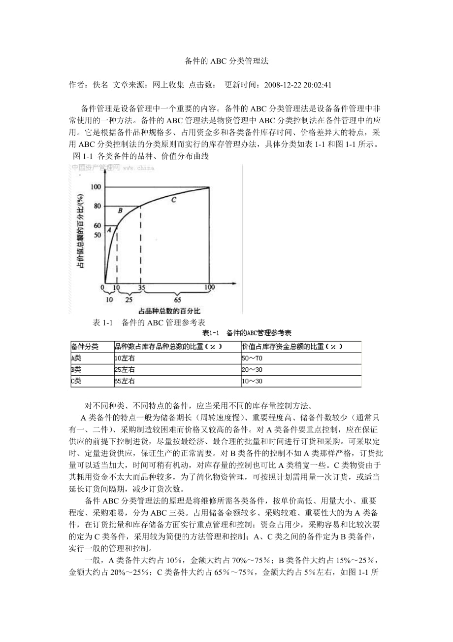 备件的ABC分类管理法.doc_第1页