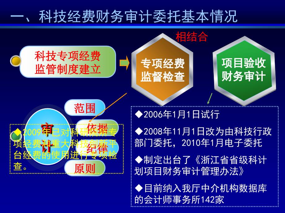 验收财务审计情况及存在的问题培训课件_第3页