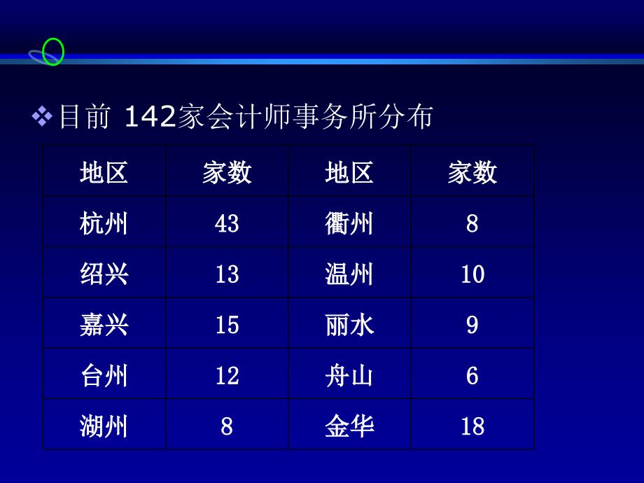 验收财务审计情况及存在的问题培训课件_第4页