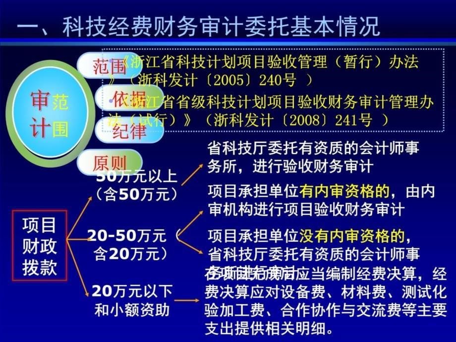 验收财务审计情况及存在的问题培训课件_第5页