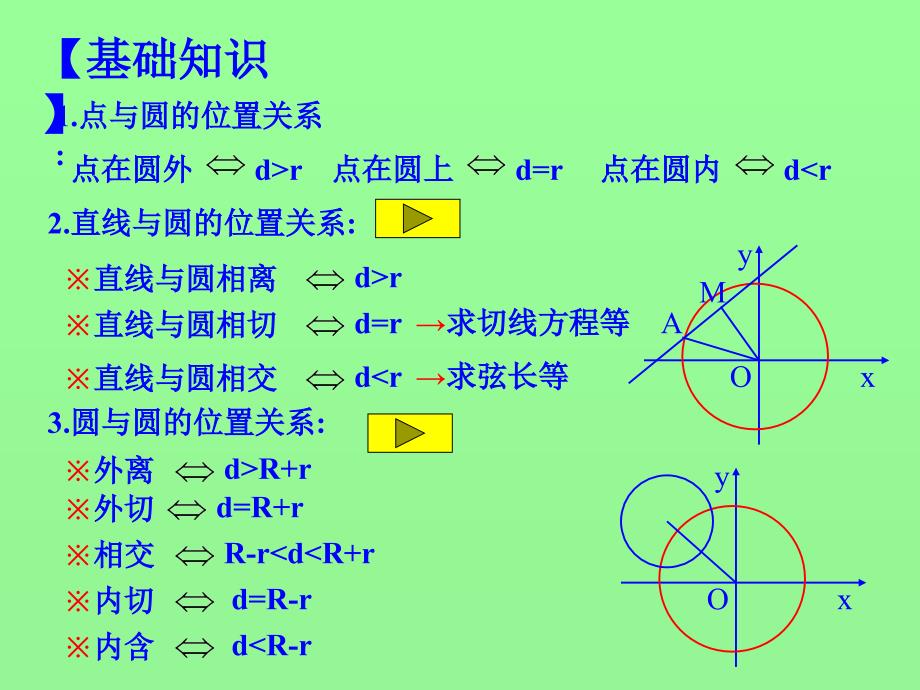 直线与圆位置关系培训讲学_第2页