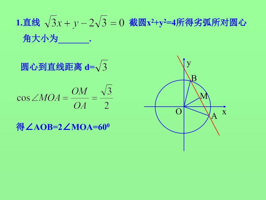 直线与圆位置关系培训讲学_第4页