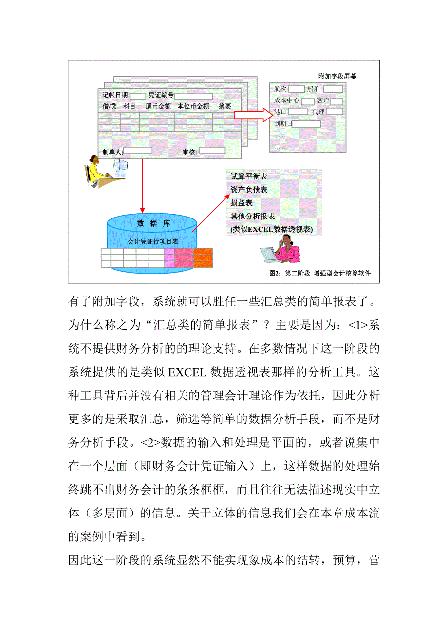 管理信息化中的成本管理详解_第4页