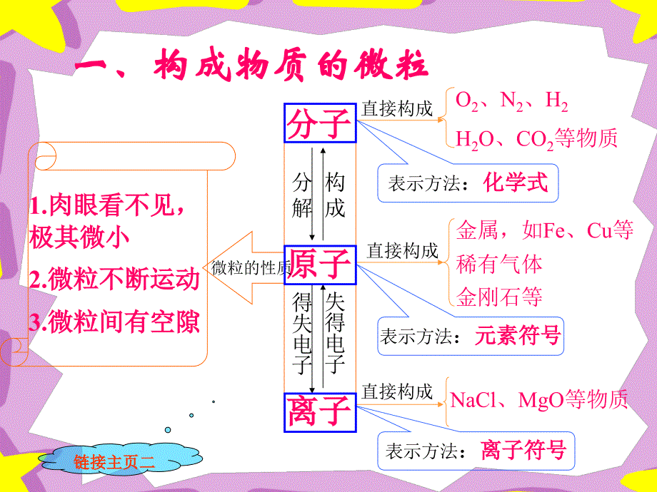 科学八年级下册第一章复习提纲 浙教版_第2页