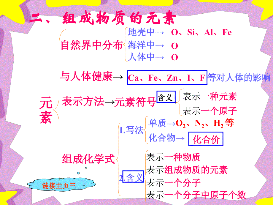 科学八年级下册第一章复习提纲 浙教版_第4页