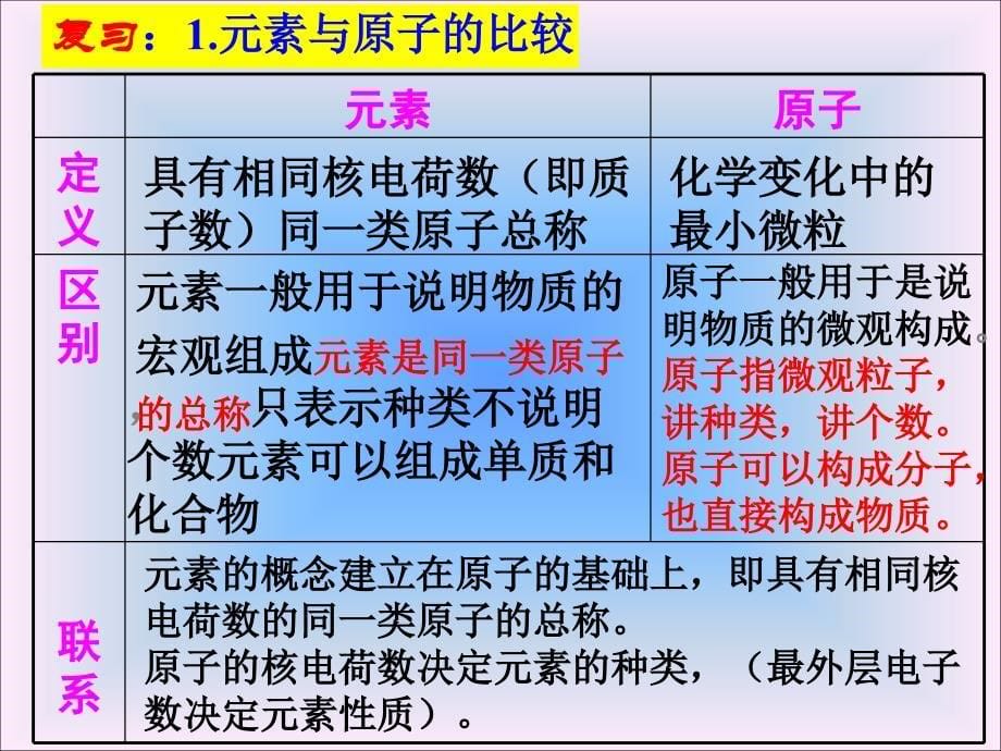 科学八年级下册第一章复习提纲 浙教版_第5页