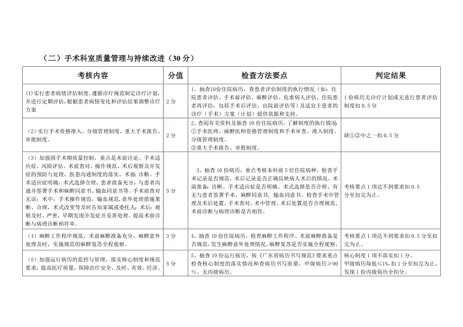 (医疗质量及标准)医院主要专业部门医疗质量管理与持续改进_第2页