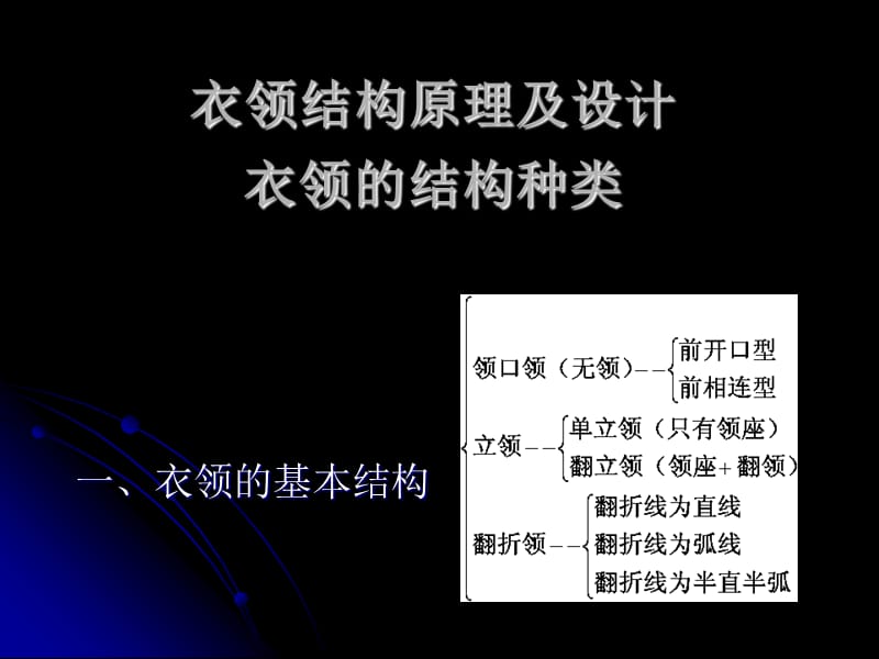 衣领结构原理及设计衣领的结构种类教材课程_第1页