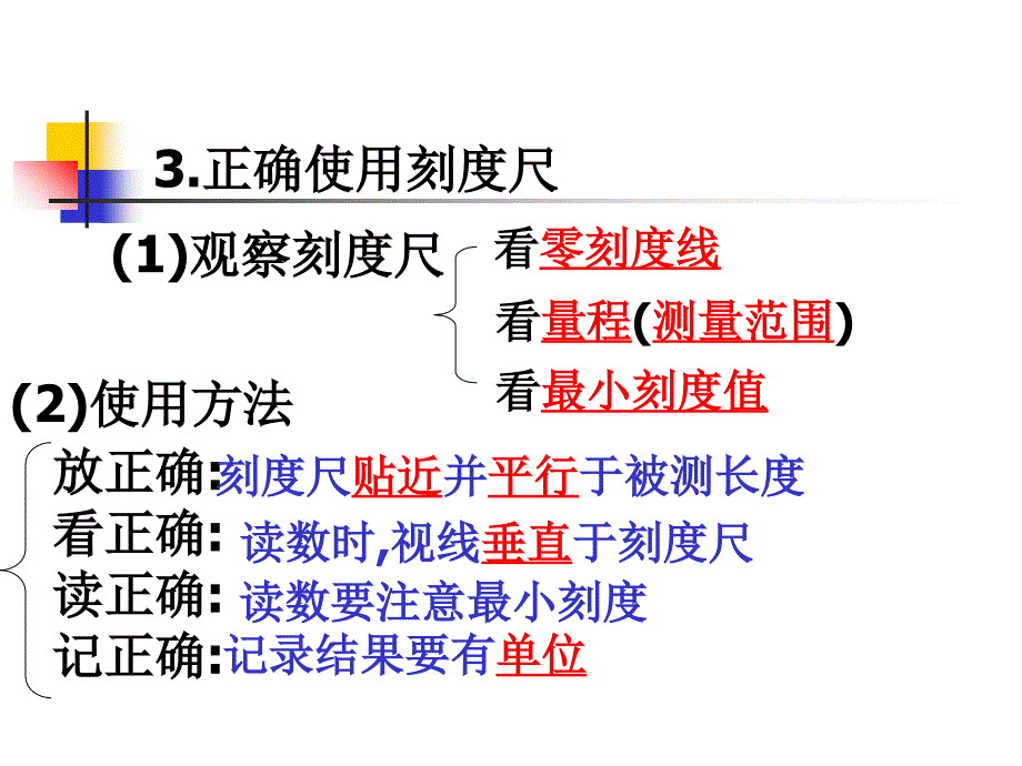 科学测量 （复习课）_第3页